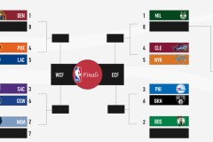 东契奇：独行侠突发交易开启篮球新篇章