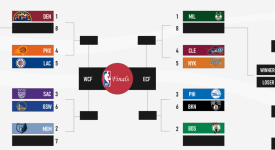 东契奇：独行侠突发交易开启篮球新篇章