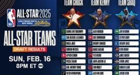 篮球名人堂入选概率分析：恩比德领跑，小乔丹前景不明，一人稳如磐石